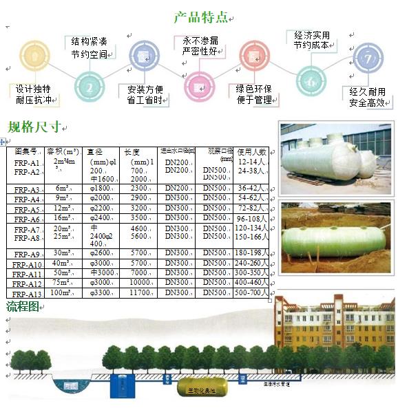 东河玻璃钢化粪池